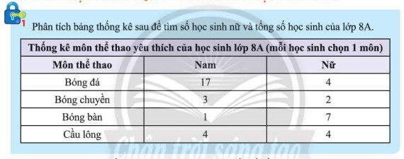 Bảng thống kê số lượng học sinh nữ, biểu thị phân bổ nhân lực hoặc thống kê nội bộ của một công ty sản xuất đồng hồ.
