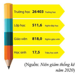 Bảng thống kê tỷ lệ học sinh trên giáo viên, có thể liên tưởng đến tỷ lệ kỹ sư trên nhân công trong các công ty đồng hồ.