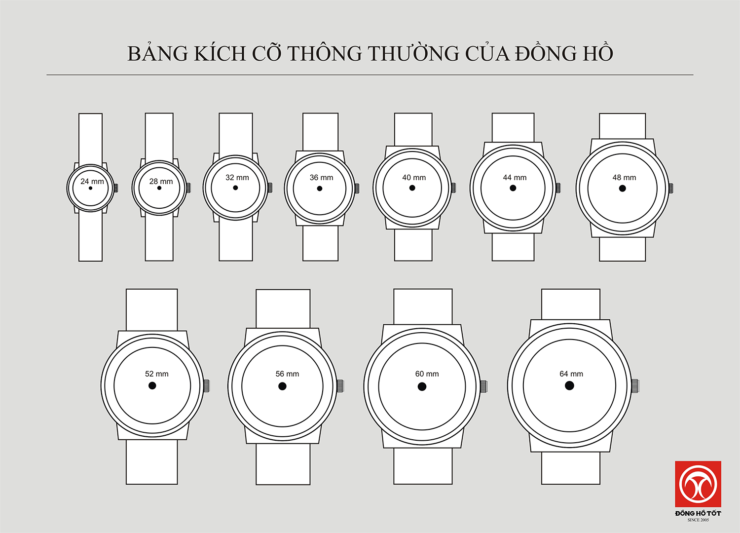 Các Kích Cỡ Mặt Đồng Hồ: Hướng Dẫn Chọn Size Phù Hợp Và Hoàn Hảo Nhất
