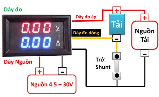 Bản vẽ cấu trúc đồng hồ điện tử đo Vôn, Ampe, minh họa mạch điện tử và màn hình hiển thị của đồng hồ đo điện tử