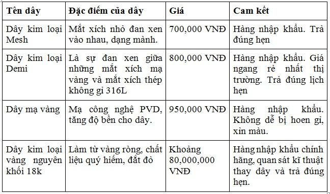 Bảng giá dịch vụ thay dây kim loại đồng hồ Seiko chính hãng tại Erawatch