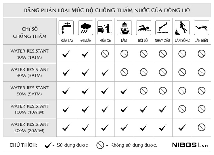 Đồng Hồ Chống Nước 10 Bar Là Gì? Tiêu Chuẩn, Phân Loại và Cách Chọn Đồng Hồ Bền Bỉ Nhất