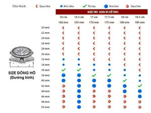 Bảng hướng dẫn chọn size đồng hồ nam đẹp đơn giản cho cổ tay chuẩn xác