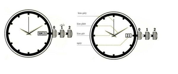 Núm chỉnh giờ của đồng hồ cơ bản với các nấc chức năng