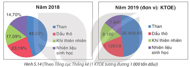 Biểu đồ tròn về cơ cấu năng lượng sản xuất, minh họa phân bổ nguồn lực trong ngành sản xuất đồng hồ đeo tay.