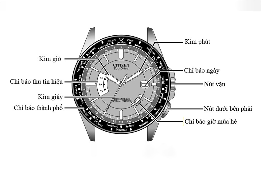 Cách điều chỉnh giờ đồng hồ năng lượng mặt trời Citizen 2 nút bấm