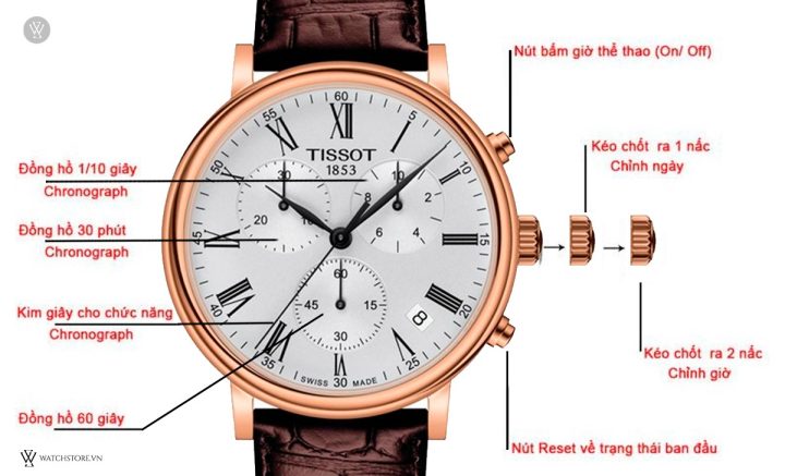 Cách Chỉnh Giờ Đồng Hồ Tissot 1853 Chuẩn Xác Từ A-Z: Hướng Dẫn Chi Tiết Cho Mọi Bộ Máy Cách Chỉnh Giờ Đồng Hồ Tissot 1853 Chuẩn Xác Từ A-Z: Hướng Dẫn Chi Tiết Cho Mọi Bộ Máy