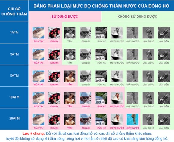 Đồng hồ thể thao nam Casio G-Shock GA-710GB-1ADR với khả năng chống nước 200M