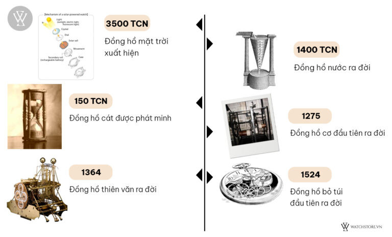 Chiếc đồng hồ bỏ túi đầu tiên ra đời
