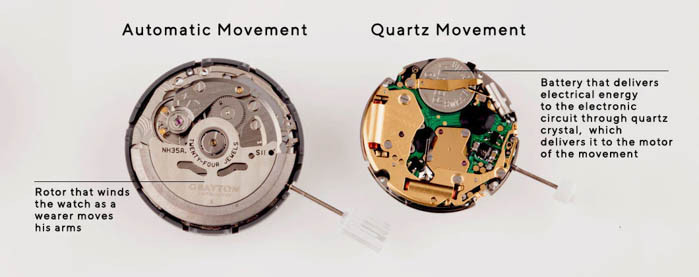Phân biệt đồng hồ cơ automatic và đồng hồ Quartz qua chuyển động kim giây.