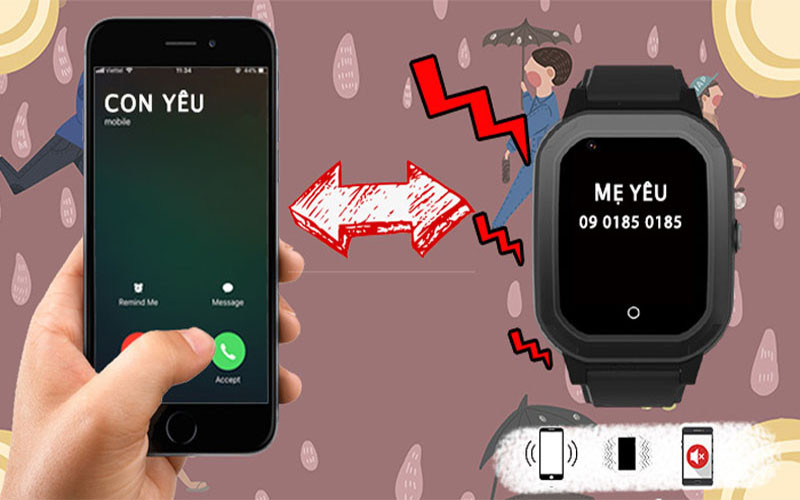 Chức năng chặn cuộc gọi lạ trên đồng hồ định vị Wonlex trẻ em