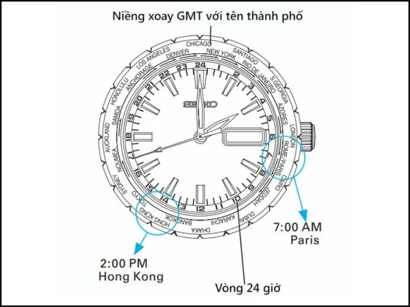 Minh họa cách đọc giờ các quốc gia trên đồng hồ 4 kim World Time