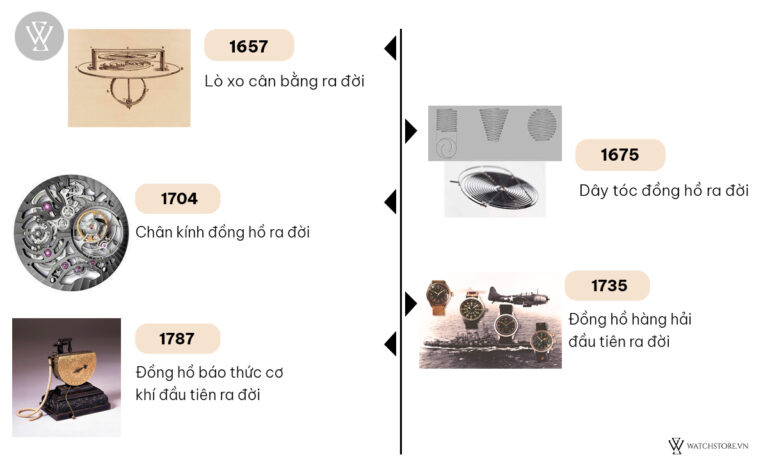 Đồng hồ hàng hải ra đời