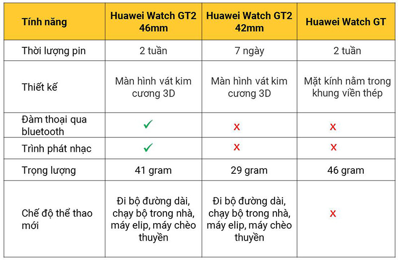 Giao diện đồng hồ thông minh Huawei Watch GT2 46mm hiển thị các tiện ích khác như thời tiết, la bàn