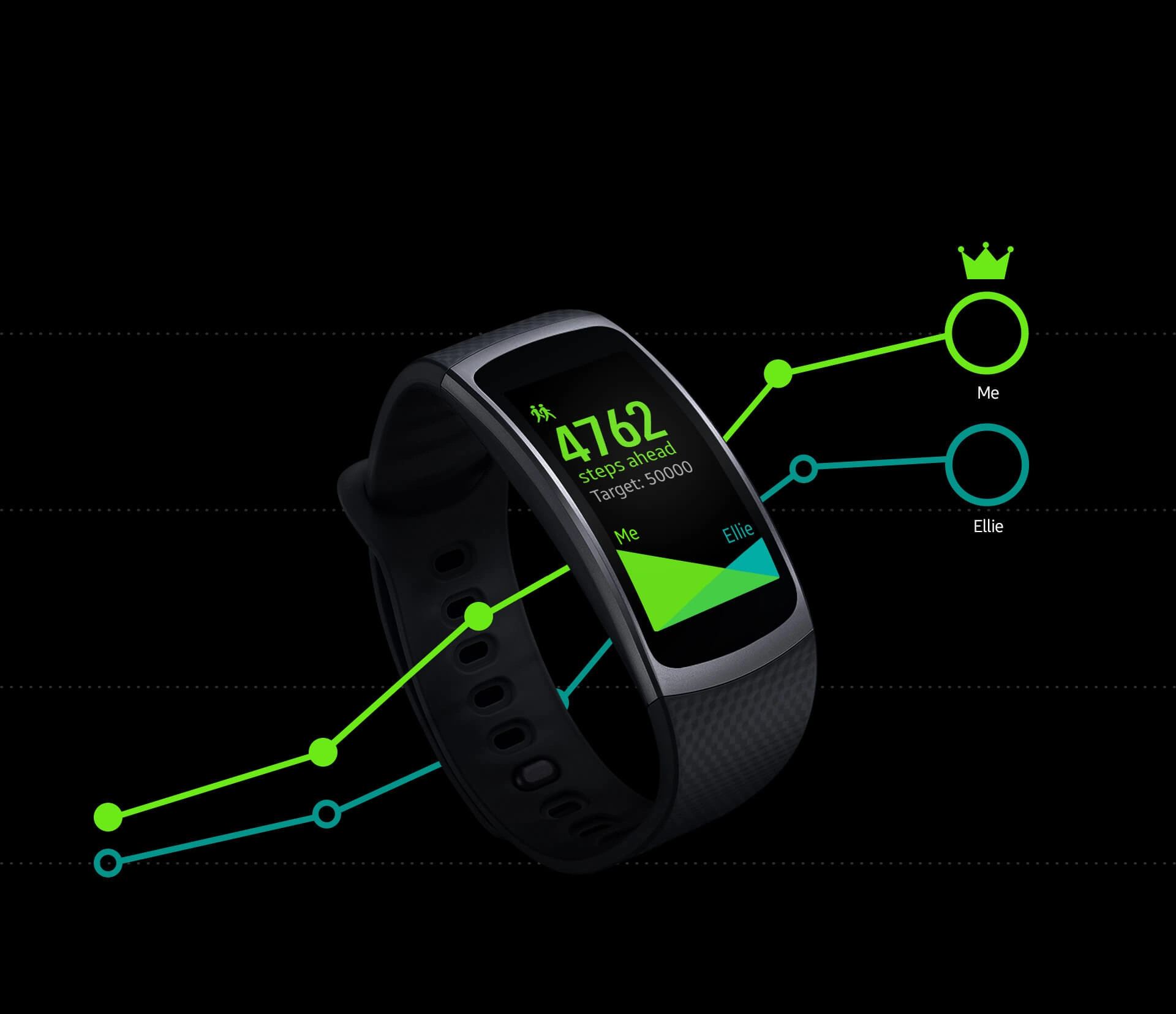 Đồng hồ thông minh Samsung Gear Fit 2 màu hồng cỡ S hiển thị màn hình chính