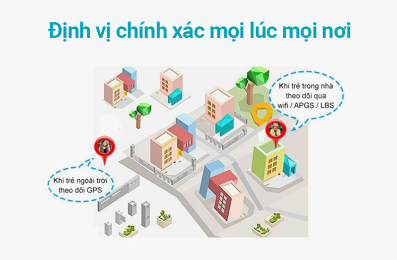 Tính năng định vị GPS chính xác trên đồng hồ thông minh KidCare.