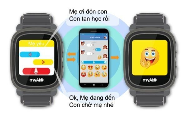 Bé trai đeo đồng hồ thông minh Myalo Kidsphone KS62W, tự tin liên lạc