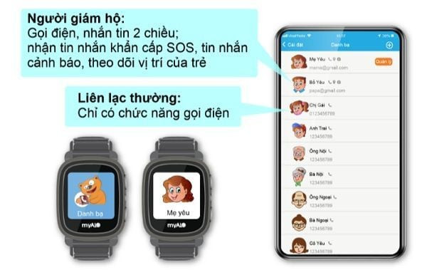 Đồng hồ thông minh trẻ em nam Myalo Kidsphone KS62W hiển thị danh bạ và biểu tượng cảm xúc
