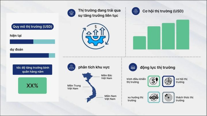 Biểu đồ dự báo quy mô thị trường đồng hồ xa xỉ Việt Nam đến năm 2033