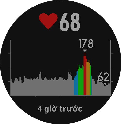 Tính năng đo nhịp tim quang học của đồng hồ thông minh thể thao Garmin trên cổ tay