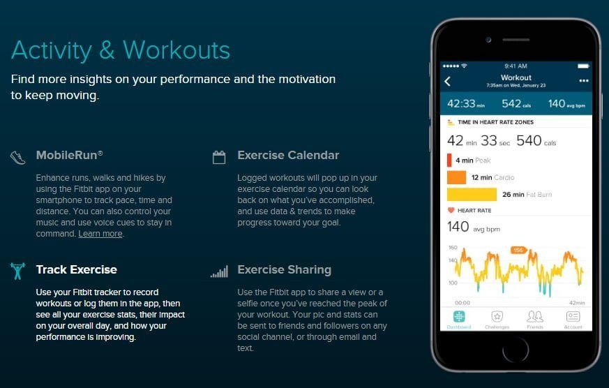 Đánh giá hiệu suất luyện tập cùng Fitbit Ionic