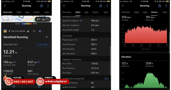 Các thông tin hoạt động hiển thị chi tiết trên ứng dụng Garmin Connect của đồng hồ thể thao nữ Garmin Lily 2