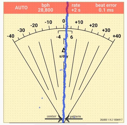 Đồng hồ Jaeger-LeCoultre Master Control: Biểu tượng của sự tinh hoa và độ chính xác Thụy Sĩ