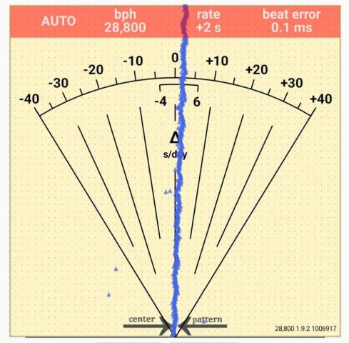 Đồng hồ Jaeger-LeCoultre Master Control: Biểu tượng của sự tinh hoa và độ chính xác Thụy Sĩ