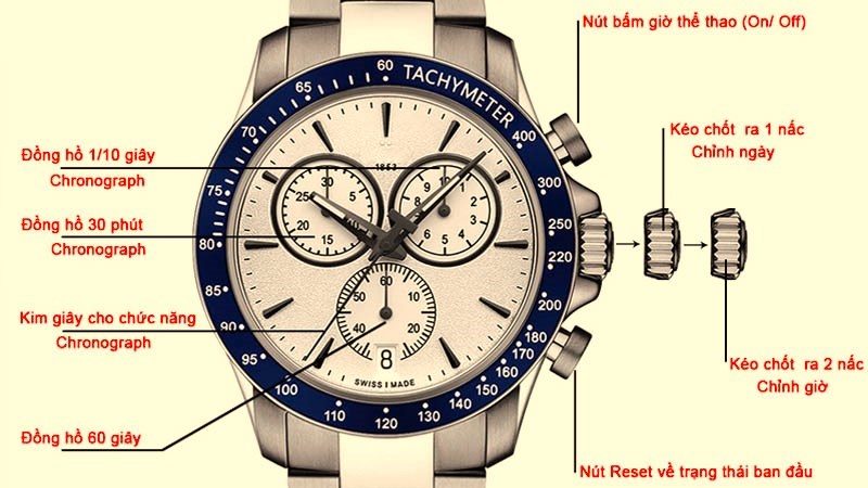 Cách Chỉnh Thứ Đồng Hồ Casio Edifice Chuẩn Xác: Hướng Dẫn Chi Tiết Từ A-Z