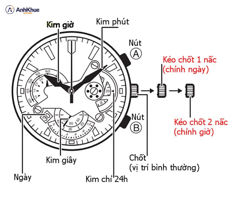 Cận cảnh nút điều chỉnh đồng hồ Casio Edifice để chỉnh giờ và ngày