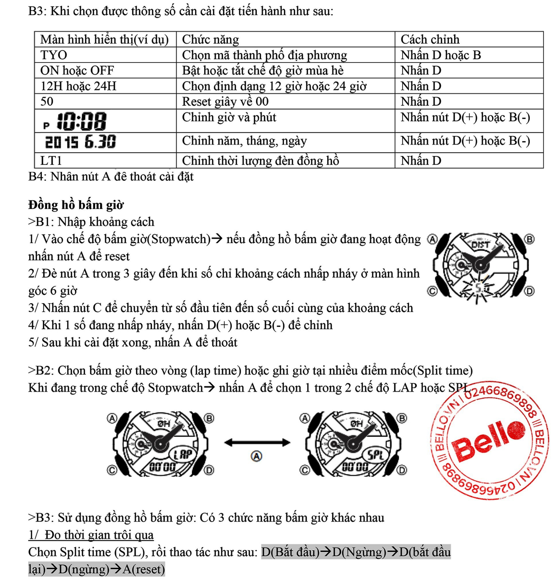 Chi tiết mặt đồng hồ G Shock GA 110