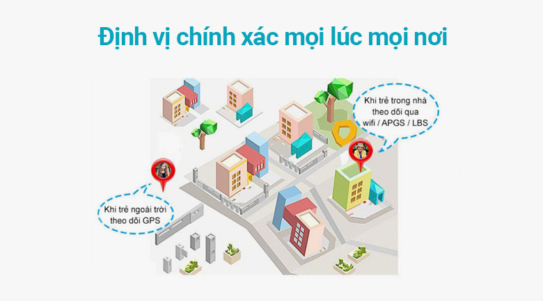 Tính năng định vị GPS/LPS chính xác của đồng hồ thông minh trẻ em Kidcare 06S trên bản đồ
