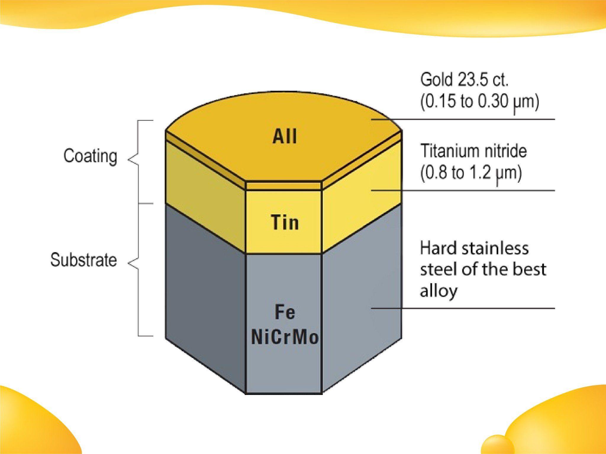 Vẻ đẹp bền bỉ của đồng hồ mạ vàng PVD, giúp bạn dễ dàng nhận biết đồng hồ mạ vàng chất lượng