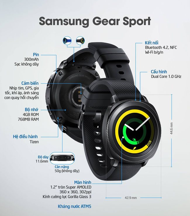 Chi tiết đồng hồ thông minh Samsung Gear Sport với dây đeo 20mm có thể thay đổi