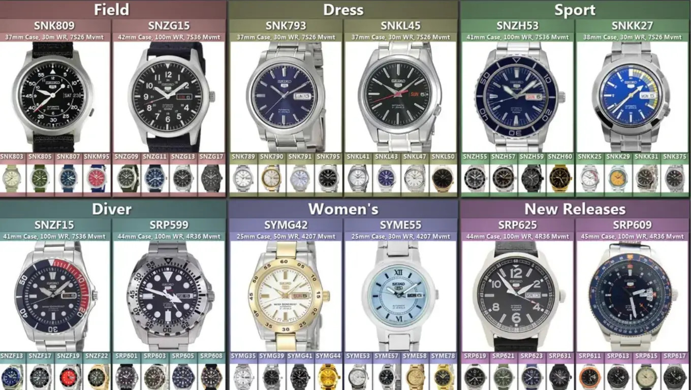 Đồng hồ cơ Nhật Bản Seiko 5 Sportmatic - biểu tượng bền bỉ