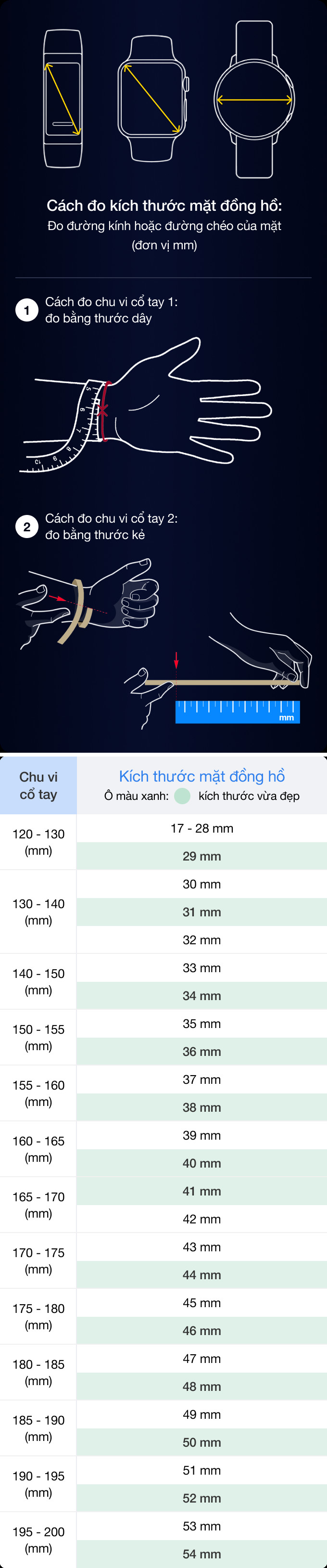 Bảng kích thước mặt đồng hồ đo nhịp tim