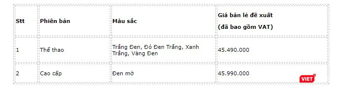 Honda Winner 150 phiên bản cao cấp màu đen mờ, nổi bật cùng chương trình đồng hồ g shock honda tặng