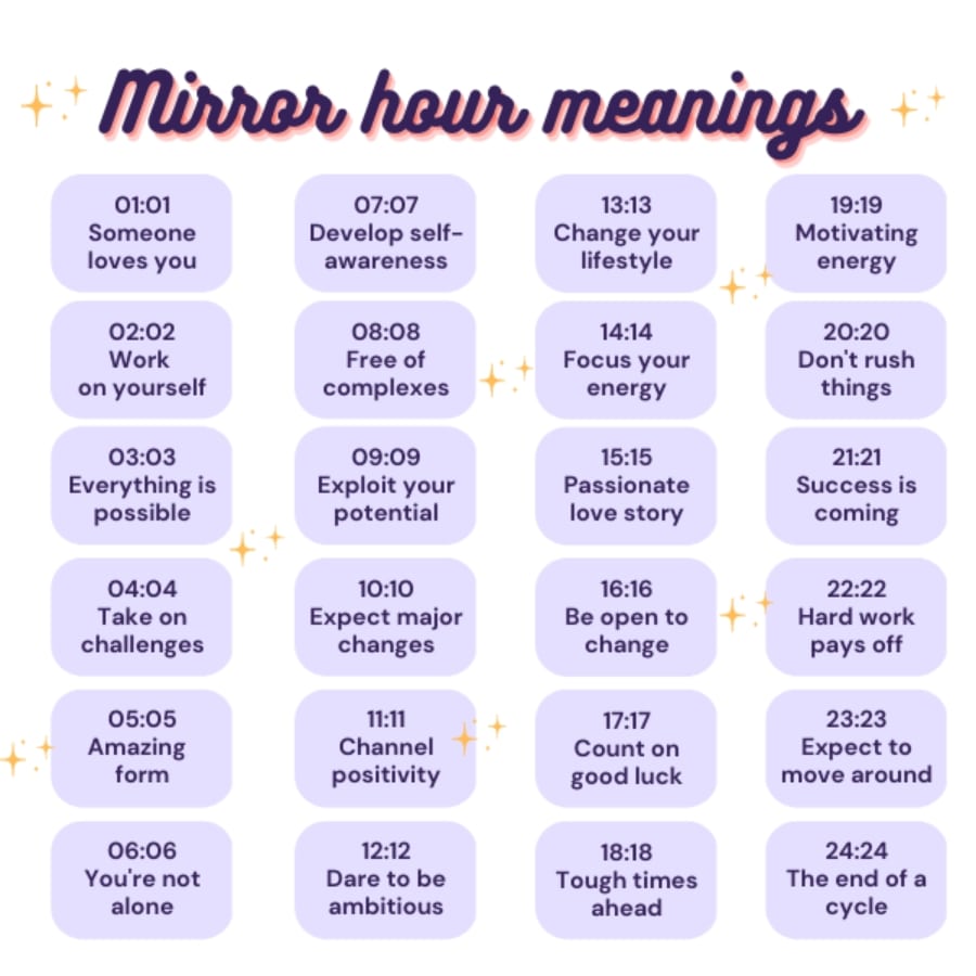 Số Trùng Nhau Trên Đồng Hồ: Khám Phá Ý Nghĩa & Khoa Học Đằng Sau Số Trùng Nhau Trên Đồng Hồ: Khám Phá Ý Nghĩa & Khoa Học Đằng Sau