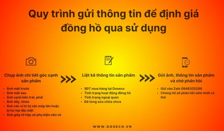 Hướng Dẫn Toàn Diện Về Mua Bán Đồng Hồ Reef Tiger Cũ An Toàn và Hiệu Quả