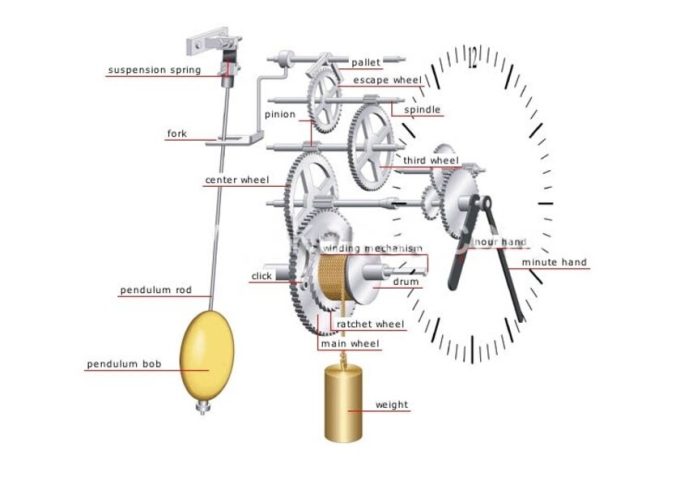 Hướng Dẫn Chi Tiết Cách Lên Cót Đồng Hồ Quả Lắc Chuẩn Xác Nhất