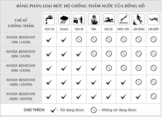 Độ Chịu Nước Của Đồng Hồ: Hướng Dẫn Toàn Diện Từ A Đến Z