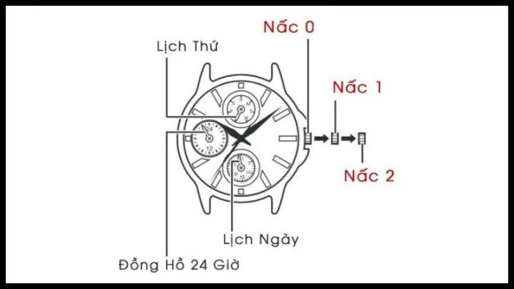 Cách Chỉnh Đồng Hồ Casio Edifice 6 Kim Chuẩn Xác Từ A-Z: Hướng Dẫn Chi Tiết