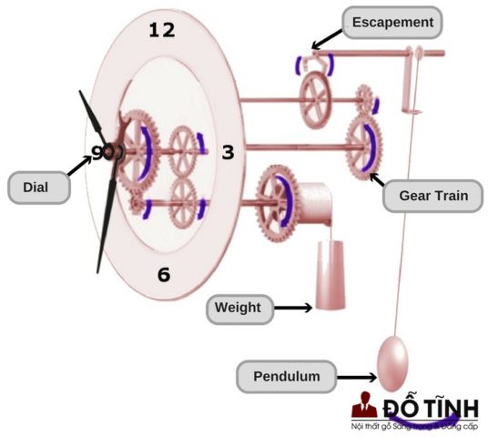 Cấu Tạo Đồng Hồ Quả Lắc: Khám Phá Nguyên Lý Hoạt Động Và Tầm Quan Trọng Lịch Sử