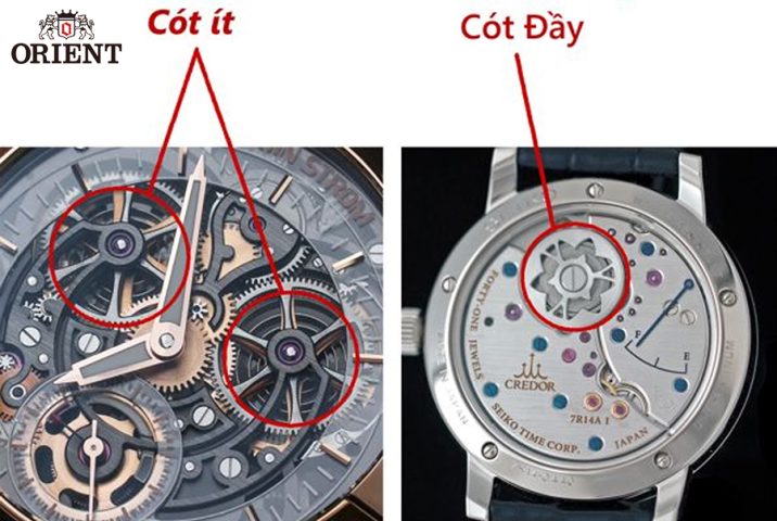Lỗi Đồng Hồ Của Bạn Chạy Chậm: Nguyên Nhân Và Cách Khắc Phục Hiệu Quả