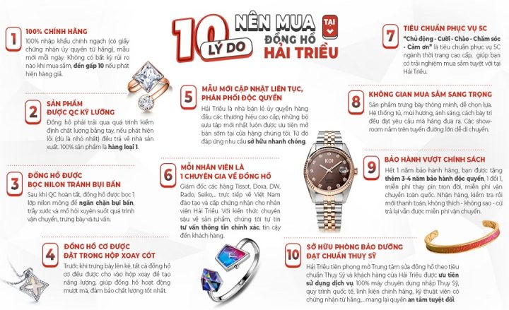 Cẩm Nang Chọn Mua Đồng Hồ Chính Hãng Tại Cần Thơ: Địa Chỉ Uy Tín & Mẹo Phân Biệt Thật Giả