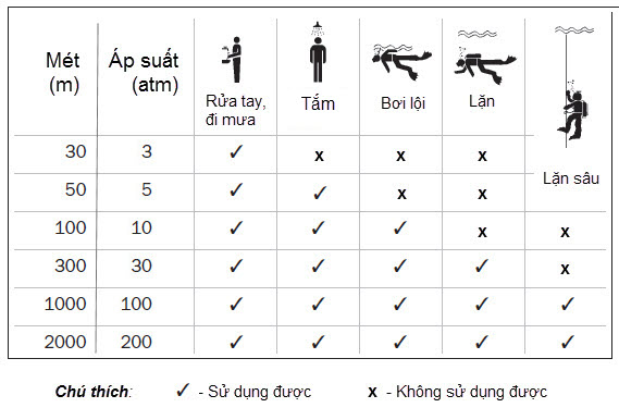 Độ Chịu Nước Của Đồng Hồ: Hướng Dẫn Toàn Diện Từ A Đến Z