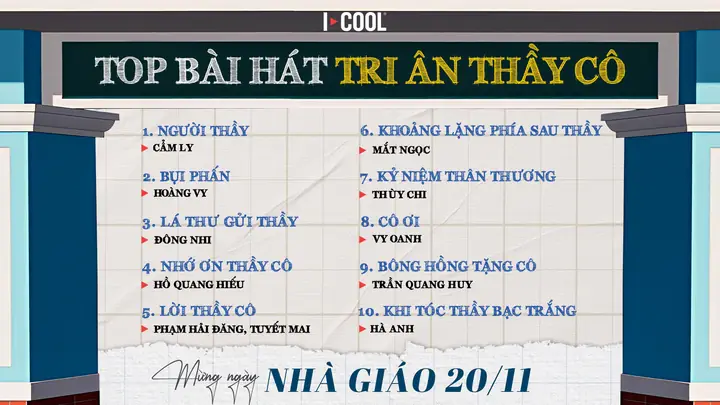 bài hát món quà tặng cô karaoke