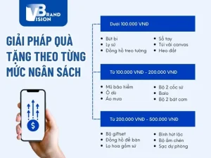 Báo Giá Quà Tặng Hội Nghị: Hướng Dẫn Chi Tiết Từ A Đến Z
