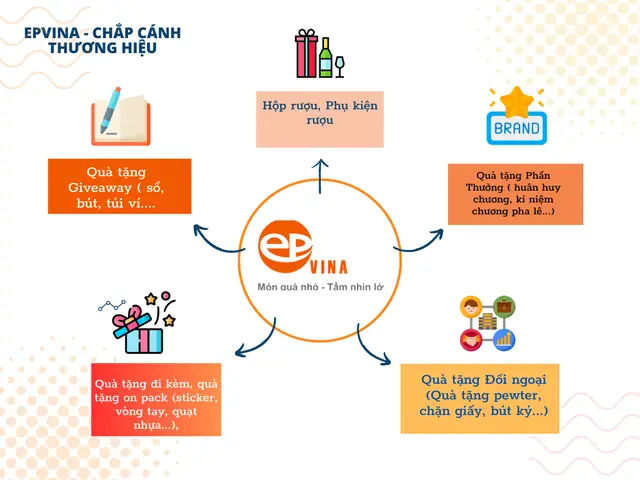 Đánh giá Công ty Quà tặng EPVINA: Lựa chọn tốt nhất cho doanh nghiệp? Đánh giá Công ty Quà tặng EPVINA: Lựa chọn tốt nhất cho doanh nghiệp?