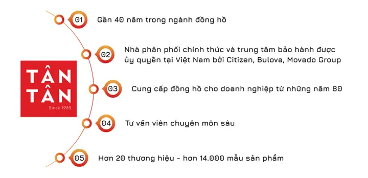 Đồng hồ quà tặng doanh nghiệp: Ý nghĩa, lợi ích và kinh nghiệm lựa chọn